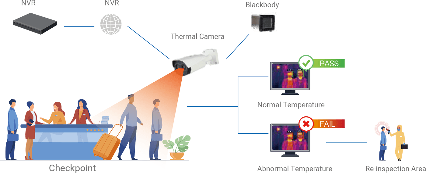 Body Fever Thermal cameras houston